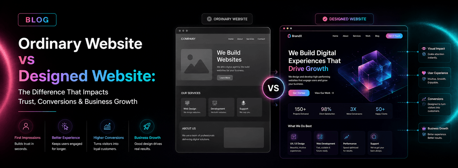 Ordinary website vs designed website comparison graphic