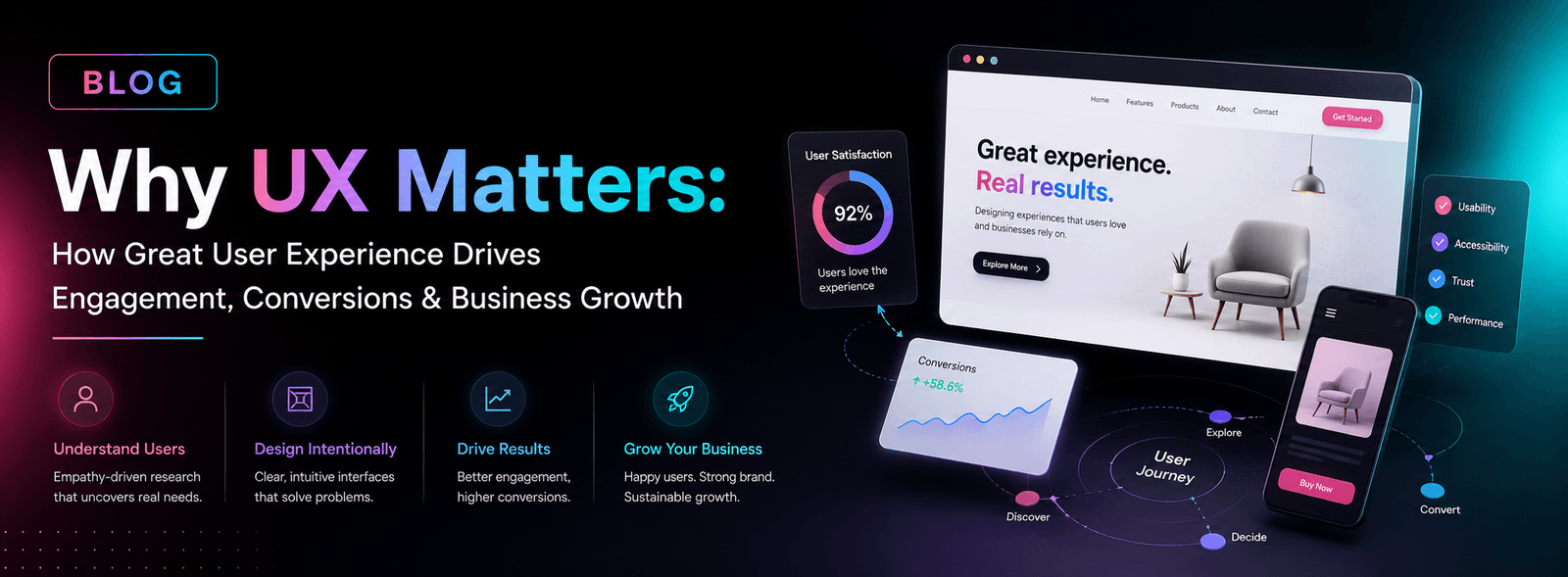 Why UX matters graphic showing user experience driving engagement and conversions